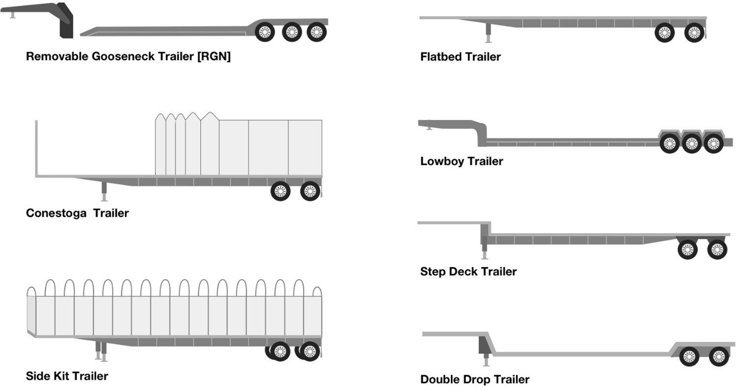 Types of trailers Types of trailers